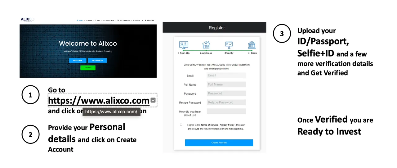 Three-step seamless registration process on Alixco