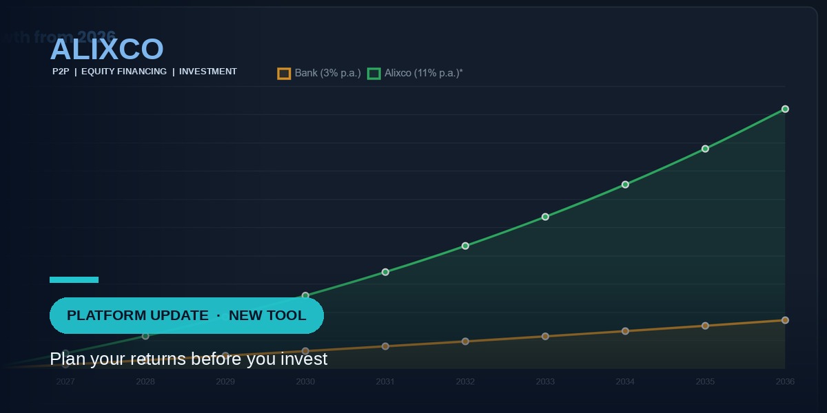 New ROI Calculator: Plan Your Returns | Alixco