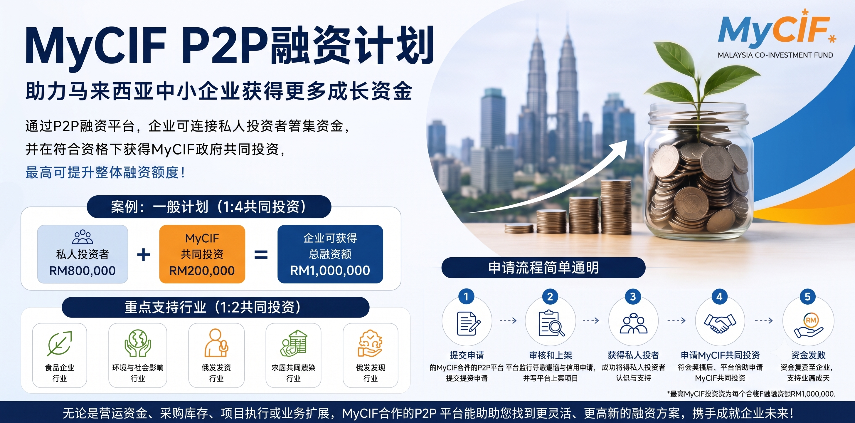 MyCIF P2P 融资:马来西亚微型及中小企业如何获取更多成长资金?