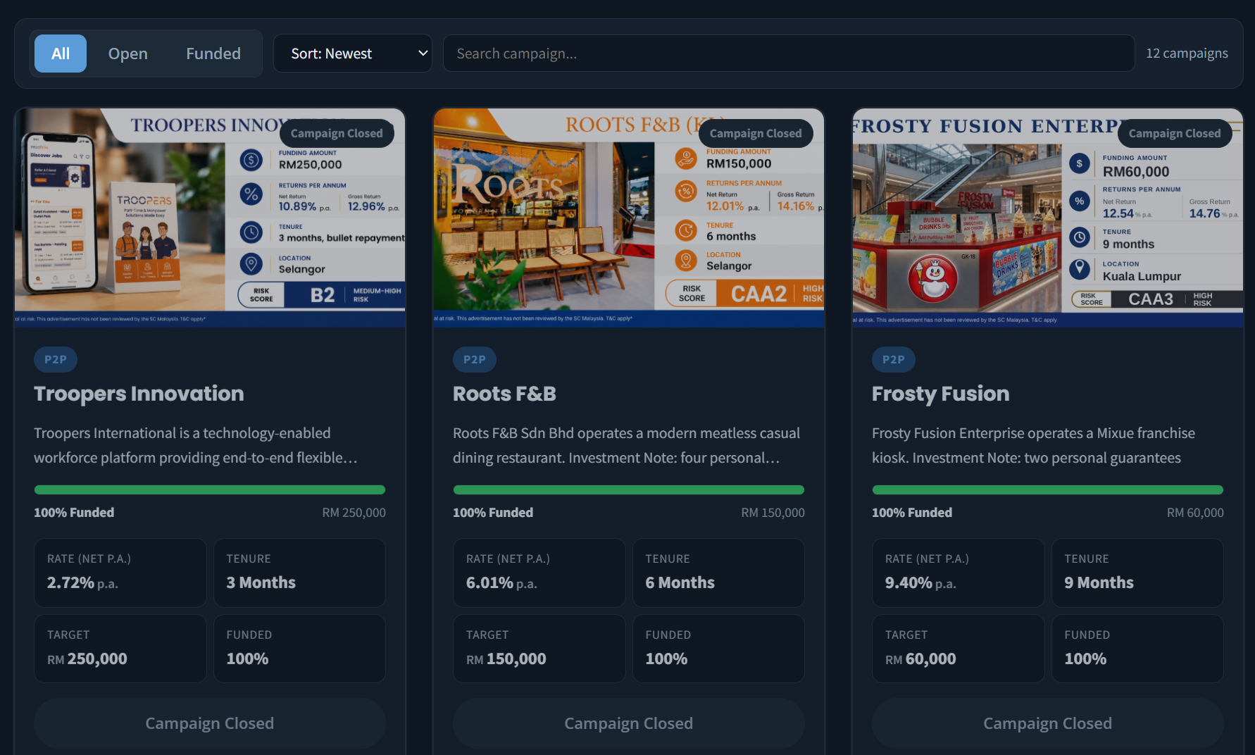 Alixco P2P campaign listing with redesigned investment cards