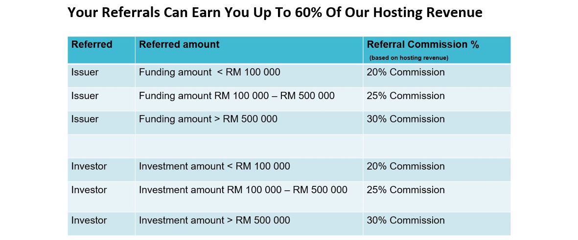 Referral commission table