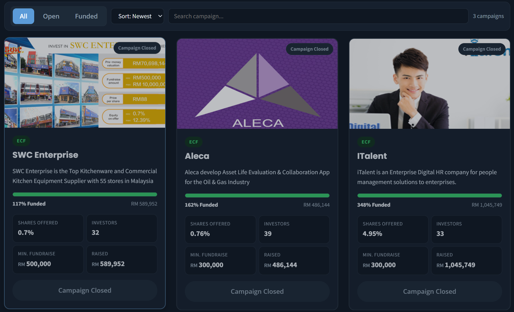 Alixco ECF equity crowdfunding page